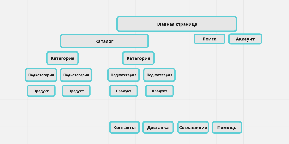 Общая схема интернет магазина